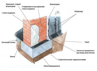 Схема ремонта гидроизоляции старого здания